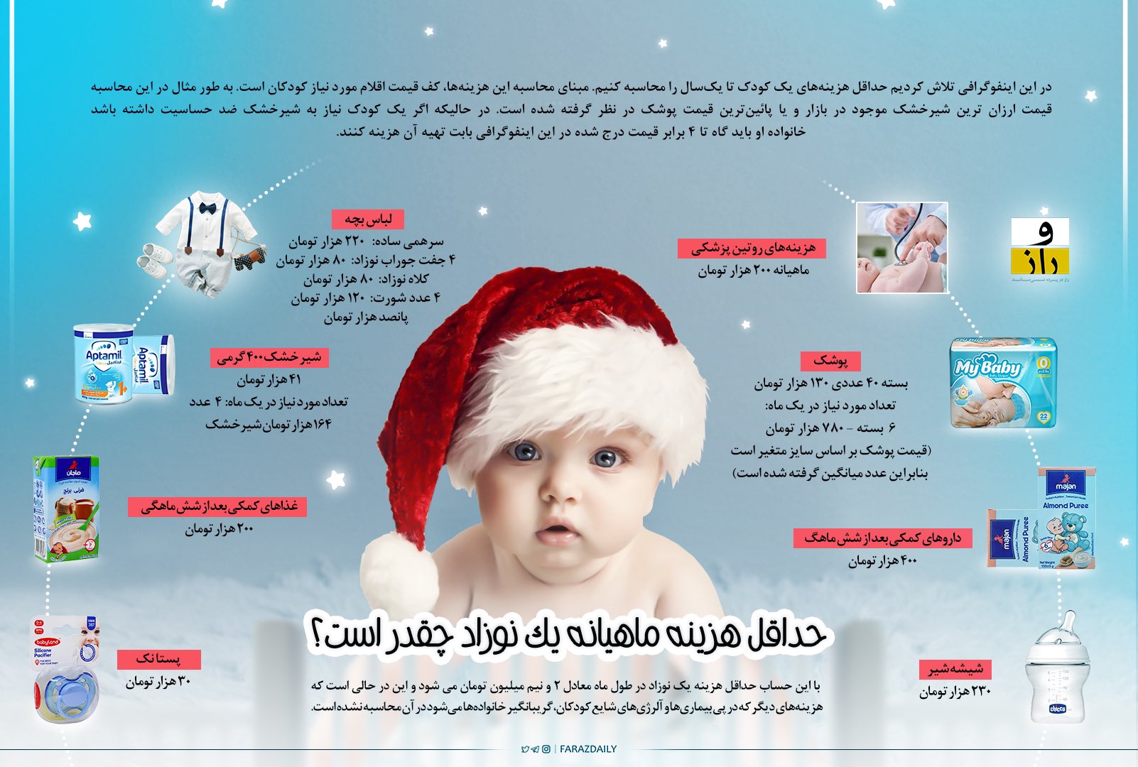 حداقل هزینه ماهیانه یک نوزاد