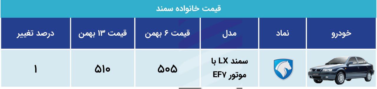 جدول قیمتی
