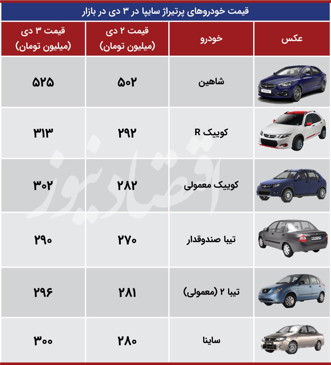 سایپا