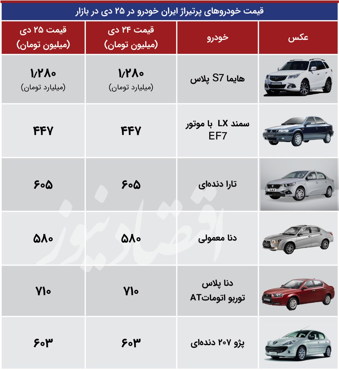 ایران 25