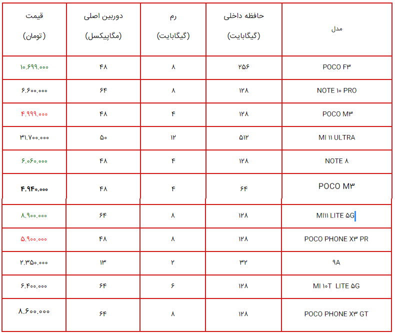 گوشی شیائومی