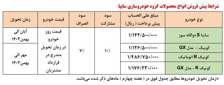 مرحله جدید پیش‌فروش محصولات سایپا ویژه دهه فجر