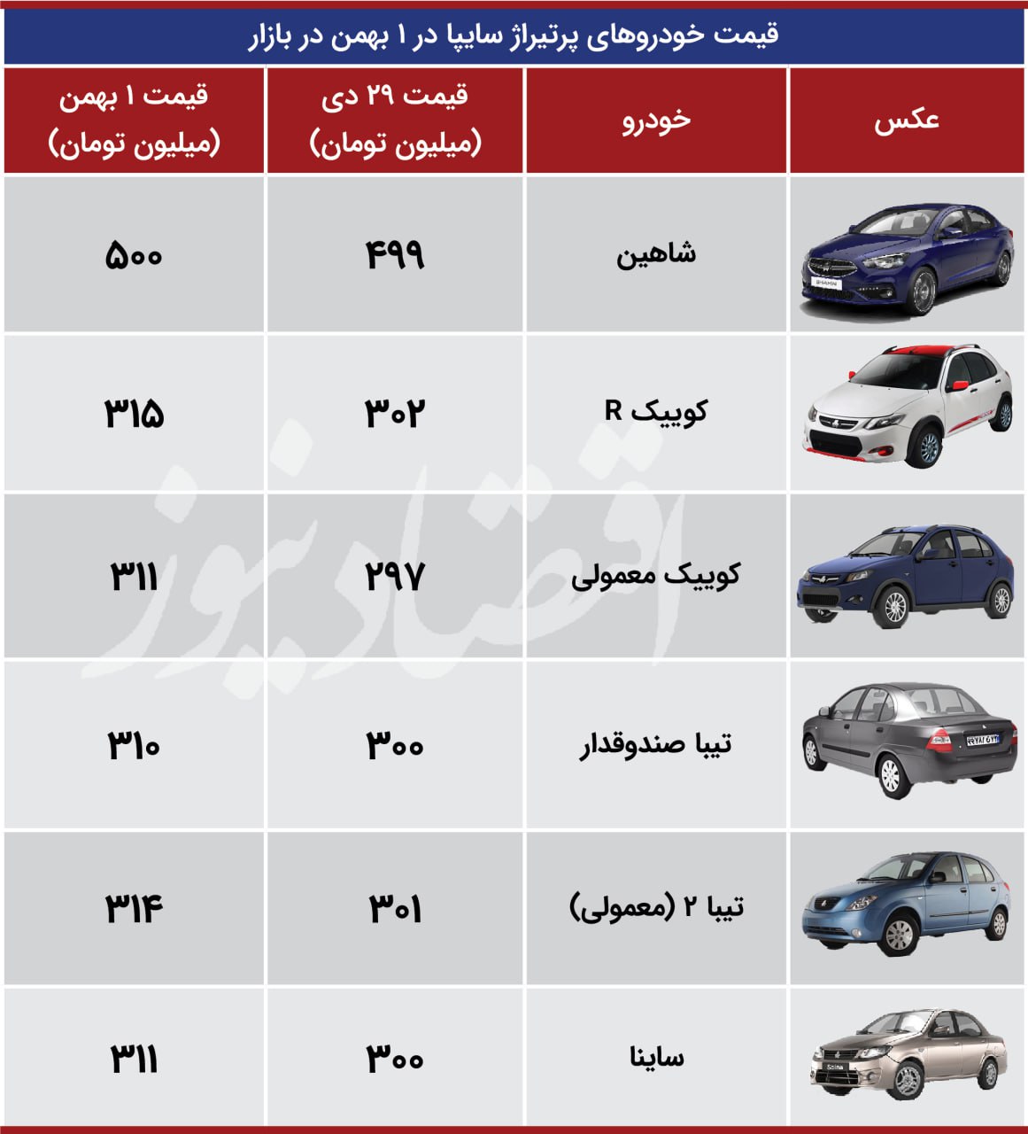 سایپا 1