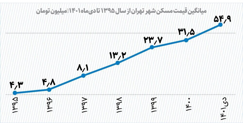 مسکن