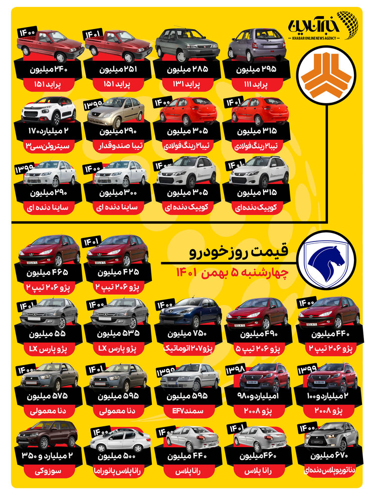 پراید جهش کرد؛ پژو، رانا و سمند ریختند/ جدول قیمت‌ها