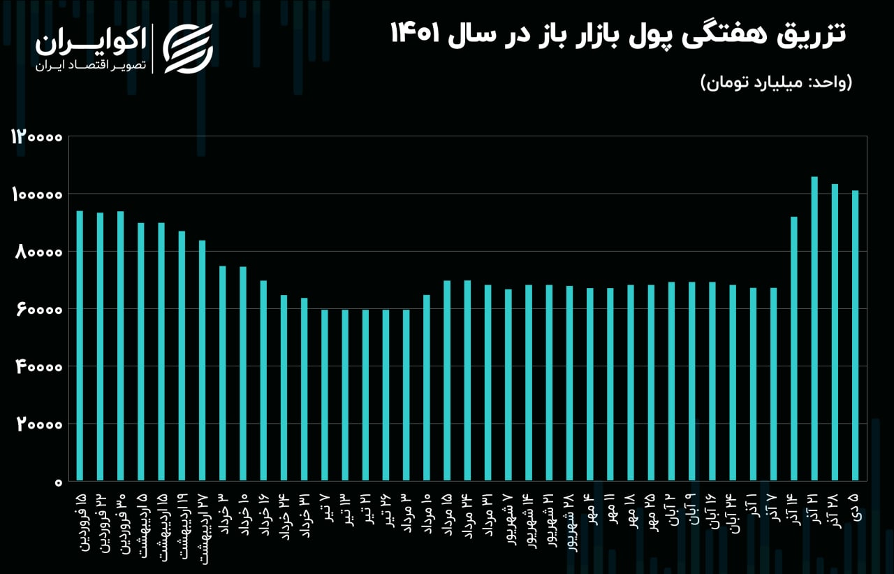 بازار باز