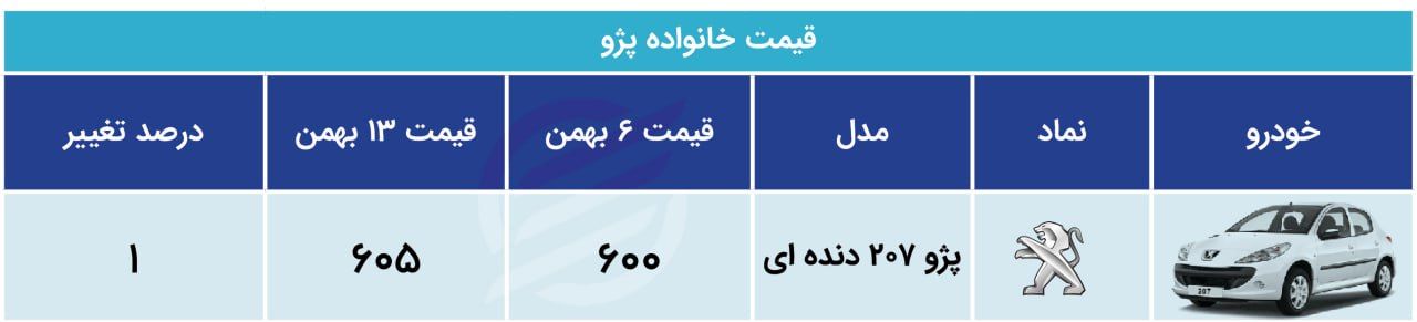 جدول قیمتی