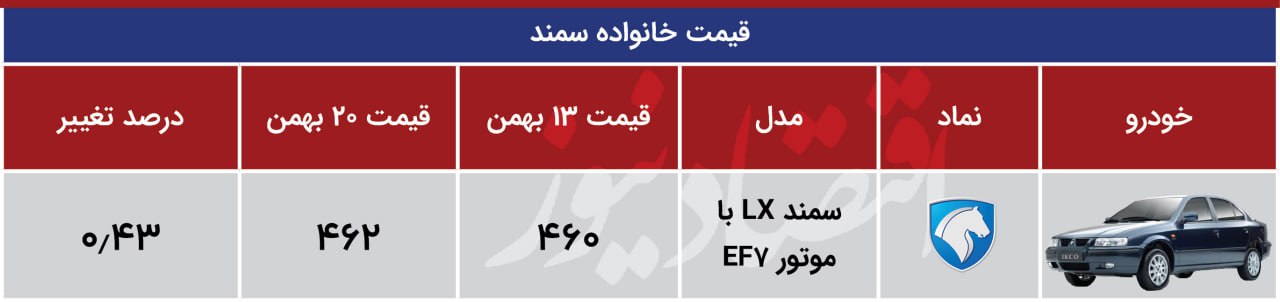 سمند