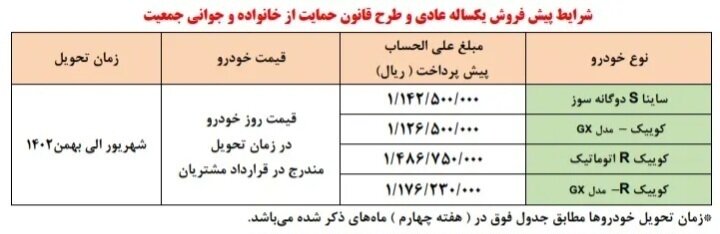 آغاز مرحله جدید پیش فروش محصولات شرکت سایپا از امروز |  اسامی خودروها، مبلغ پیش پرداخت و زمان تحویل