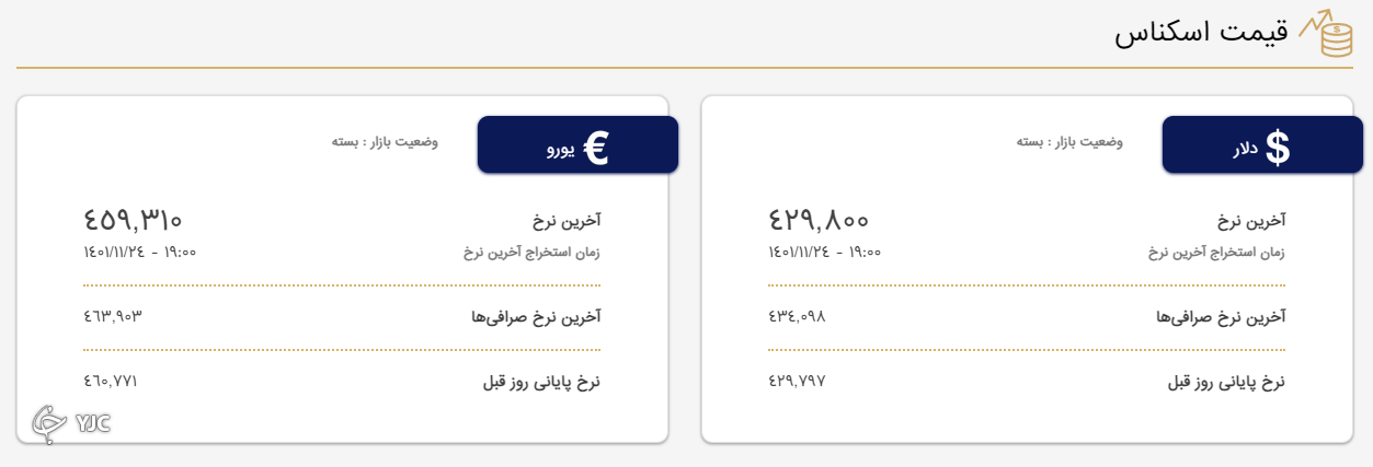 نرخ ارز در سامانه متشکل