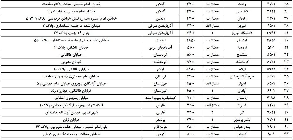 ملی 2