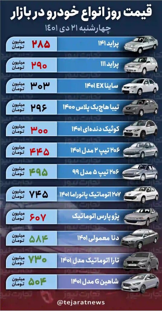 کاهش قیمت یک تا ۱۰ میلیون تومانی برخی خودروها در بازار | جدول قیمت خودروهای داخلی را ببینید
