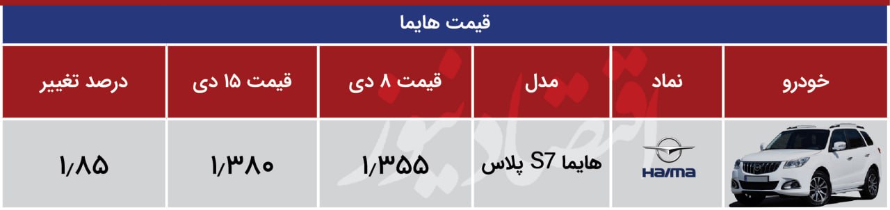 هایما