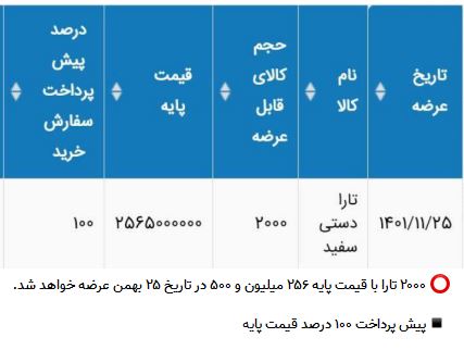 عرضه تارا در بورس