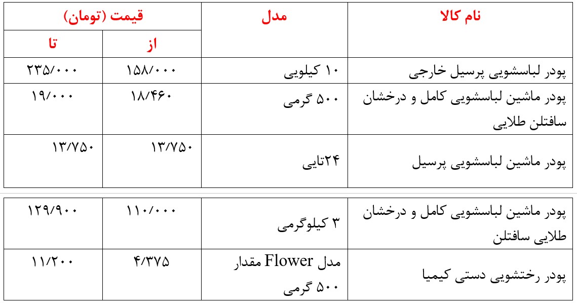 شوینده2