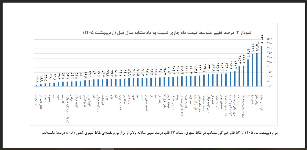 نمودار