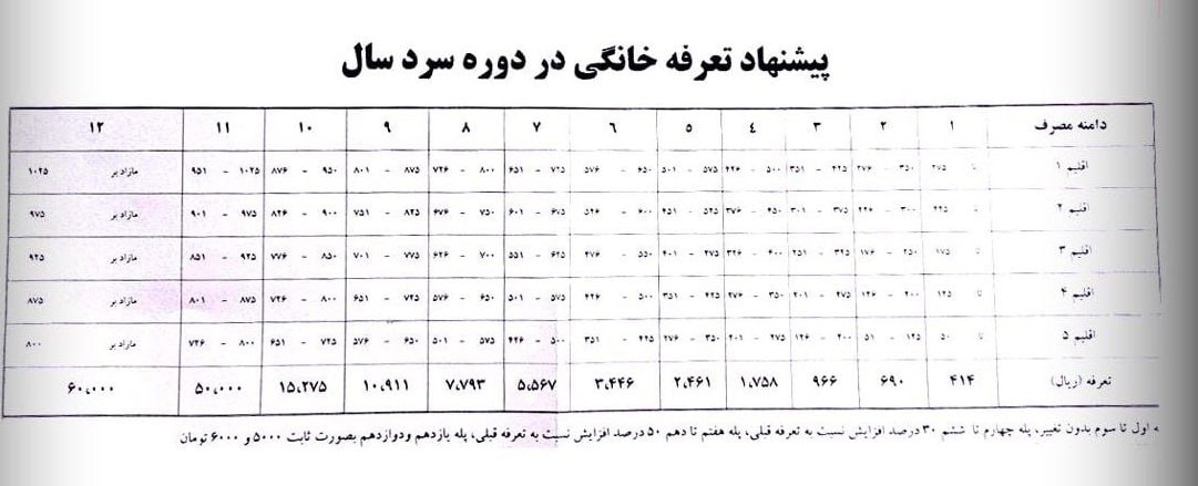 تعرفه گاز برای فصل سرما
