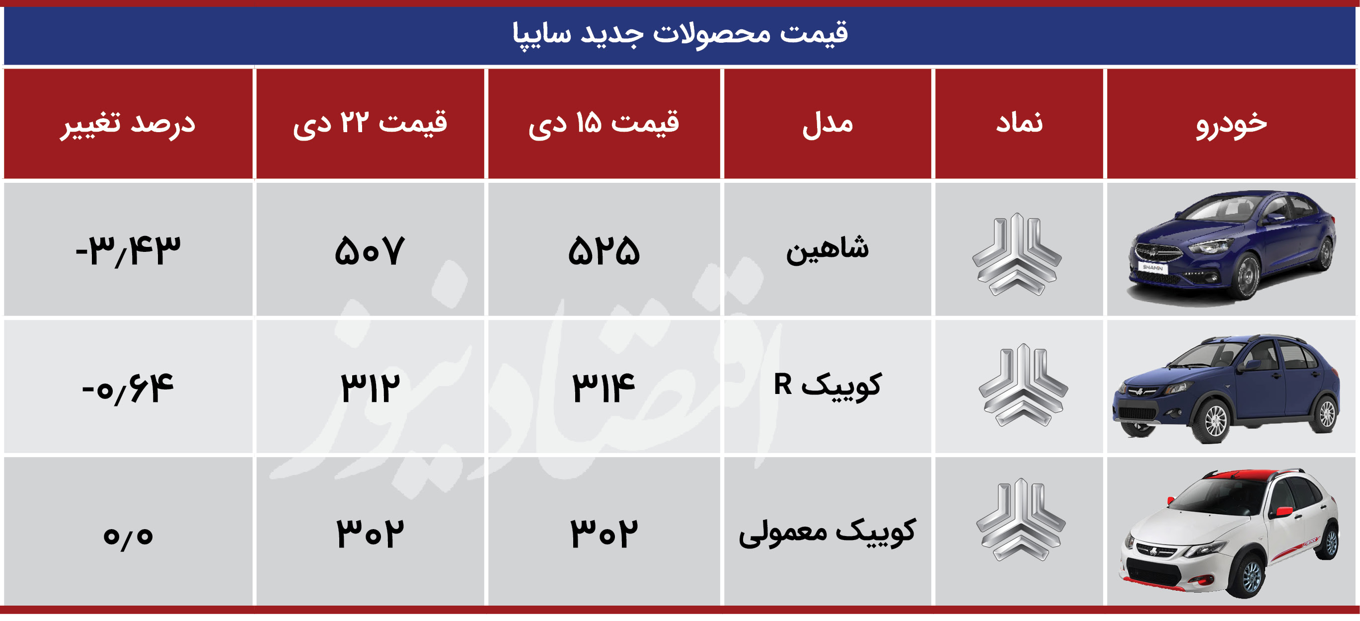 شاهین