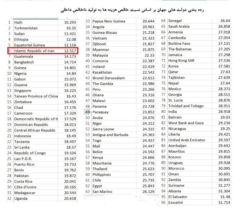 جدول ایران