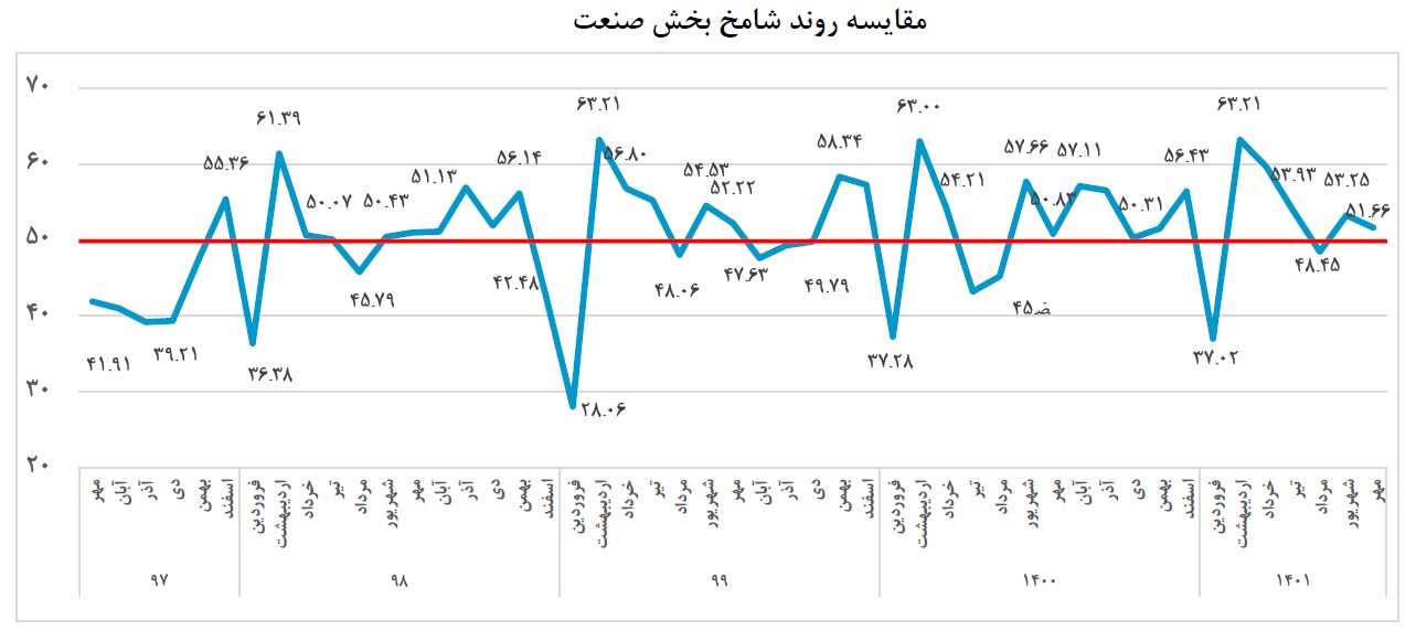 شامخ اقتصاد 2