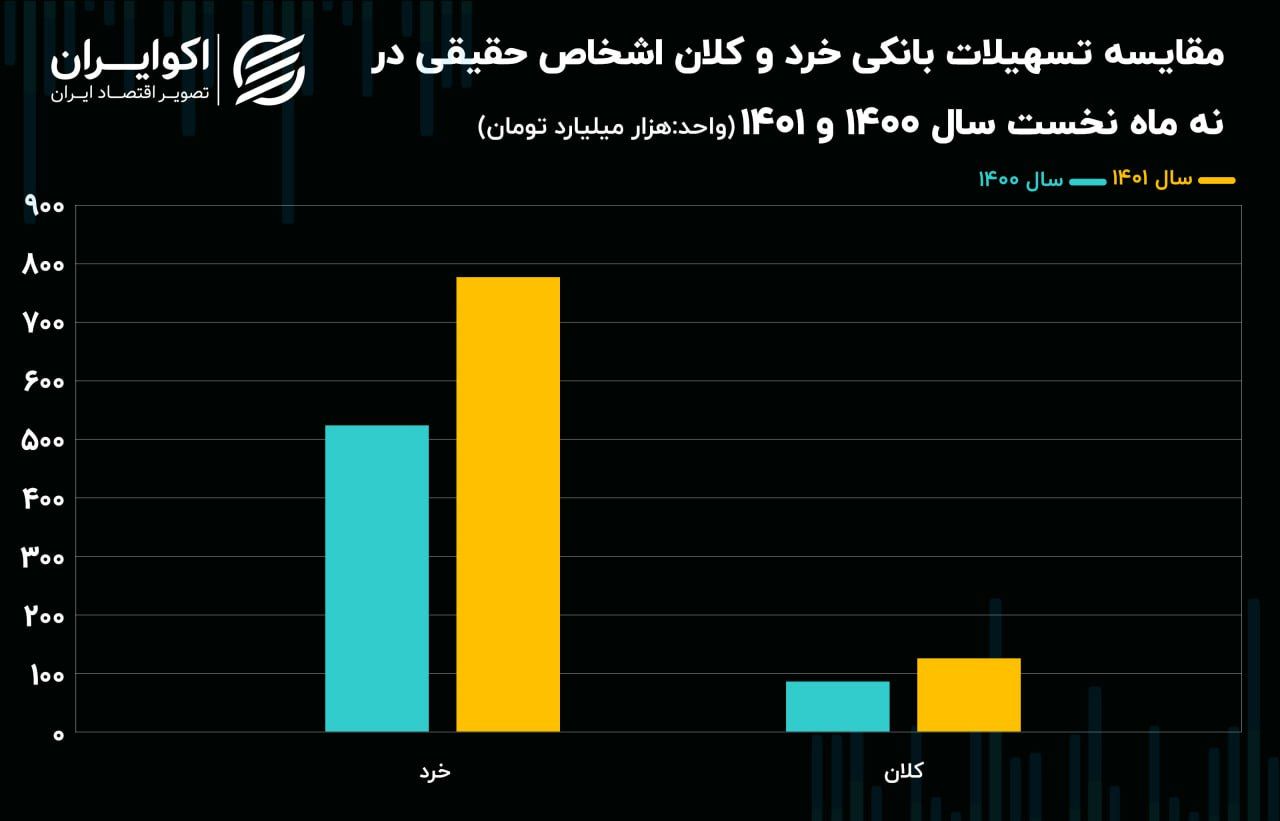 تسهیلات