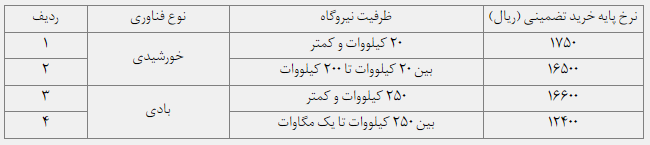 تعرفه خرید تضمینی برق