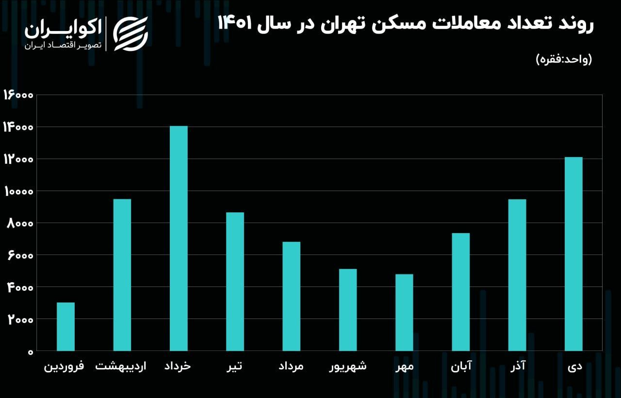 مسکن