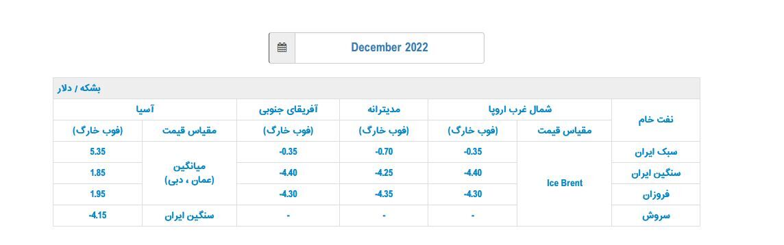 قیمت نفت