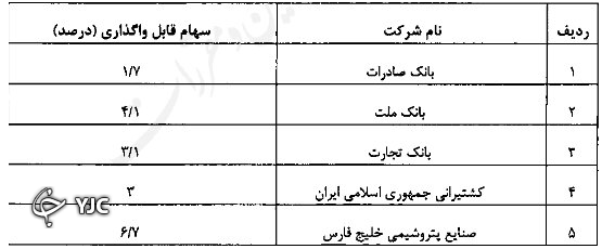 سهام قابل واگذاری