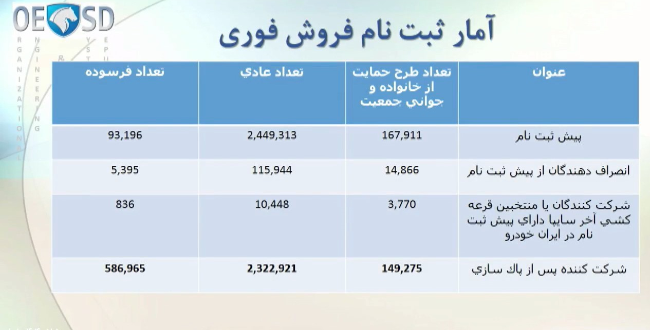 قرعه کشی ایران خودرو 1