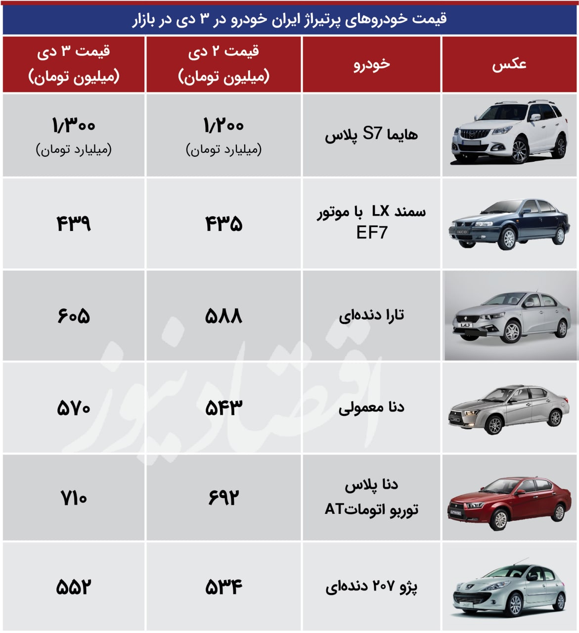 ایران خودرو و سایپا