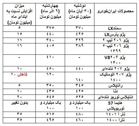 قیمت محصولات ایران خودرو طی 10 روز اول آذرماه 1