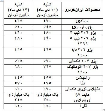 ریزش ۵ تا ۳۰ میلیون تومانی قیمت‌ خودروها 