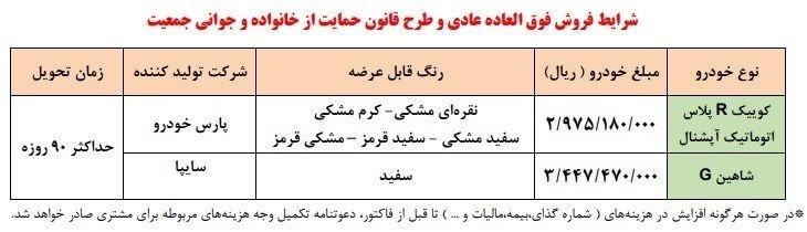 خودرو , گروه خودرو سازی سایپا , 