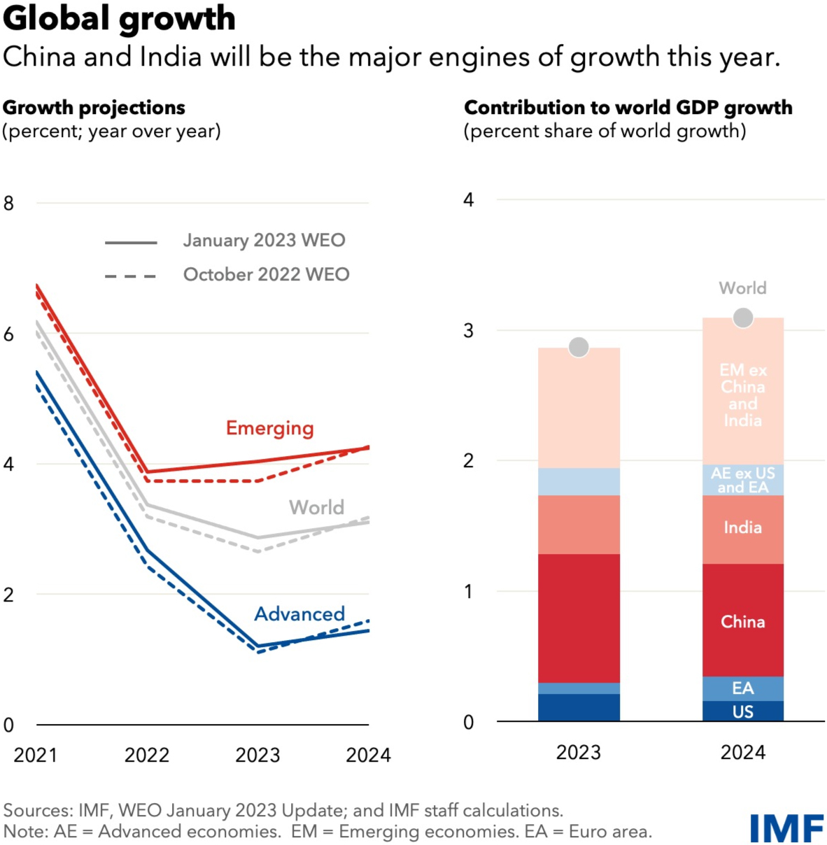 weo-chart-1-web