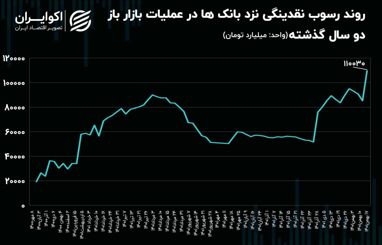 بازار باز