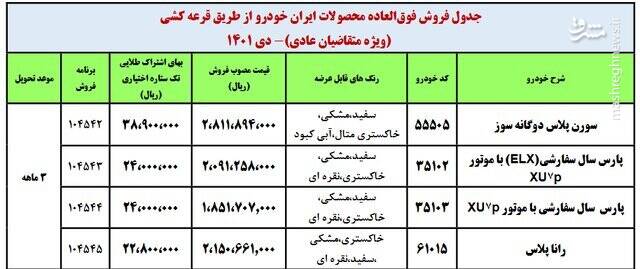 ثبت نام فروش فوق‌العاده ۴ محصول ایران‌خودرو+ جزئیات