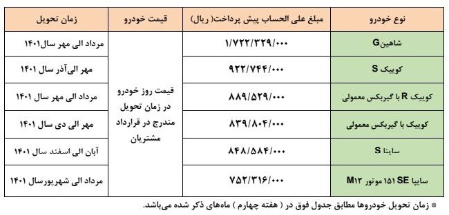 پیش فروش محصولات سایپا