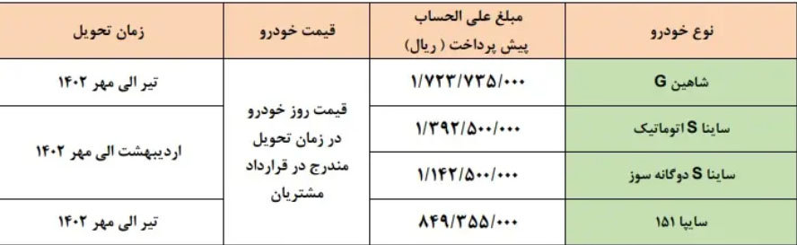 جدول سایپا