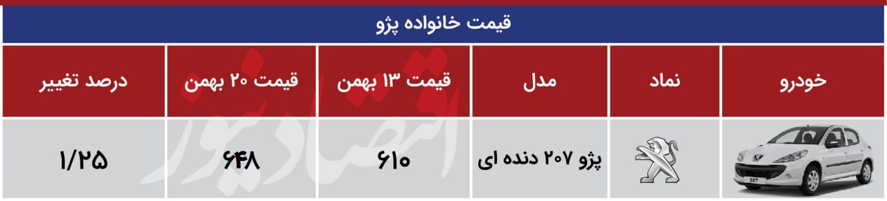 پژو 207