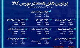 برترین های فروش در بورس کالا / فولاد مبارکه برترین شرکت هفته سوم خرداد 