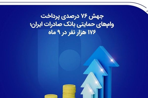 جهش ۷۶ درصدی پرداخت وام‌های حمایتی بانک صادرات ایران؛ ۱۷۶ هزار نفر در ۹ ماه