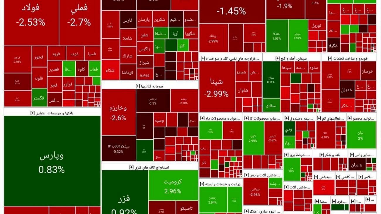 تداوم روند منفی بورس +نمادها