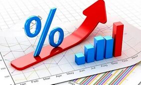 جدیدترین نرخ بهره بین بانکی اعلام شد + جدول کامل