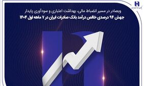 جهش ۸۲ درصدی خالص درآمد بانک صادرات ایران در ۷ ماهه اول ۱۴۰۴