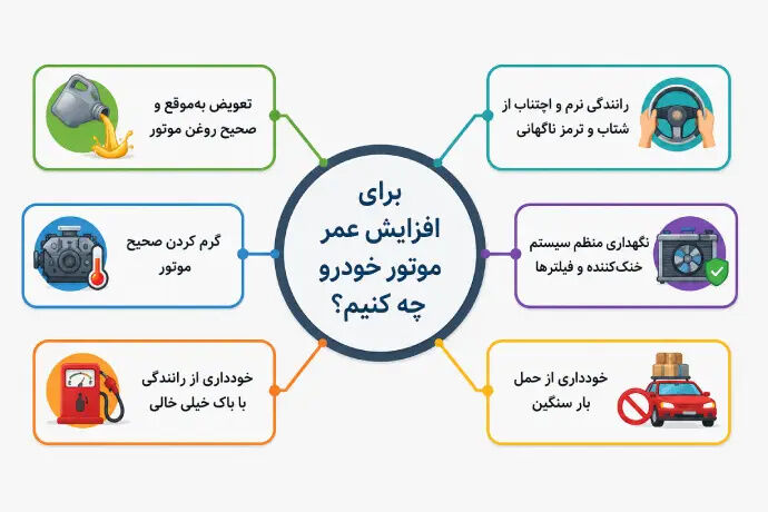 افزایش عمر موتور خودرو