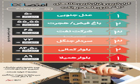 گران‌ترین و ارزان‌ترین خانه‌های "۹۰ " متری محله «پونک»/ اینفوگرافیک