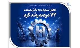 گام موثر بانک صادرات ایران در حمایت از اشتغال/ اعطای تسهیلات به بخش صنعت 72 درصد رشد کرد
