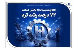 گام موثر بانک صادرات ایران در حمایت از اشتغال/ اعطای تسهیلات به بخش صنعت 72 درصد رشد کرد