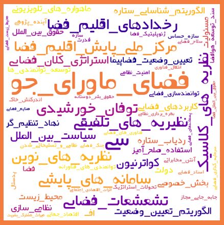 روز ملی فناوری فضایی و بازخوانی مقاله‌های مرتبط با آن در SID
